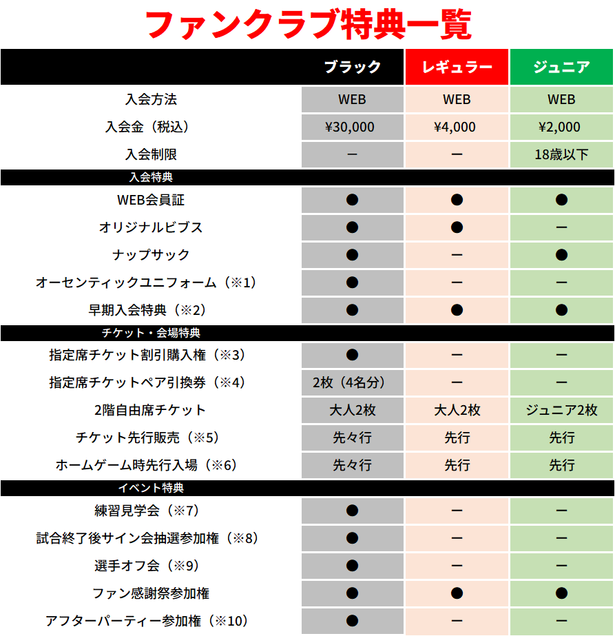 ファンクラブ特典一覧