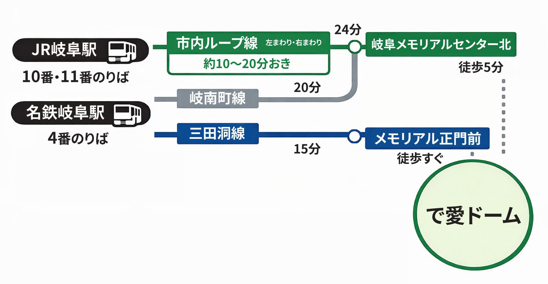 岐阜メモリアルセンター で愛ドーム 公共交通機関でのアクセス案内